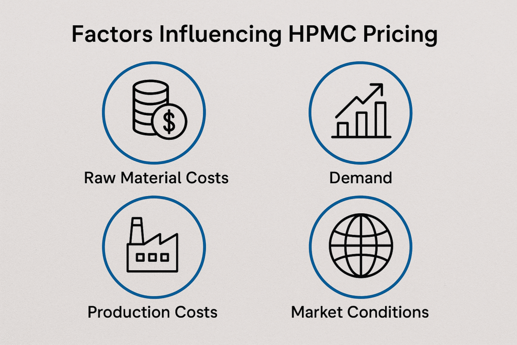 HPMC pricing factors visualization