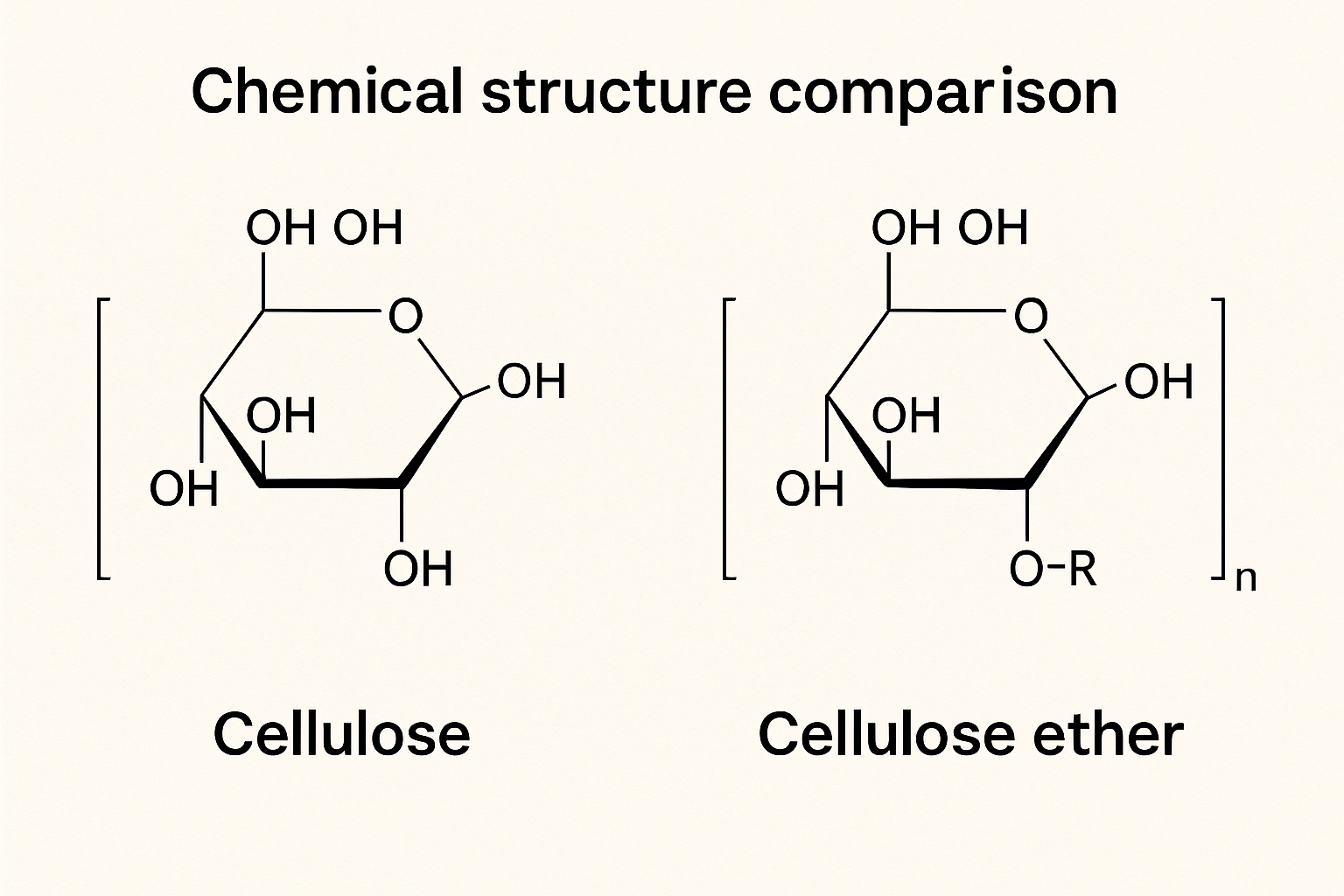 Comparison of cellulose ether chemical structures