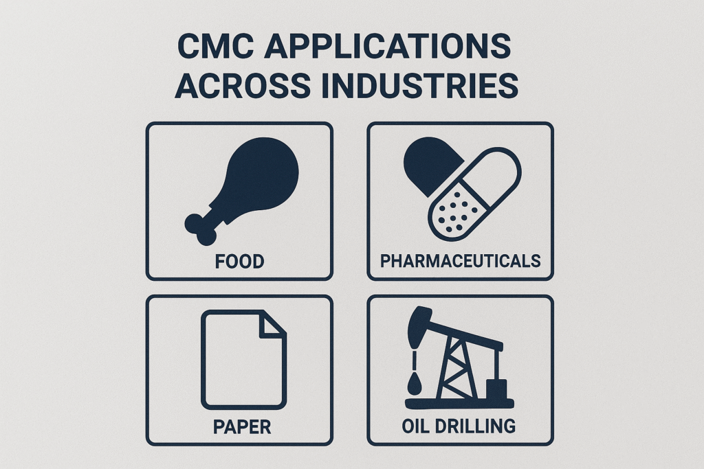 CMC applications across industries