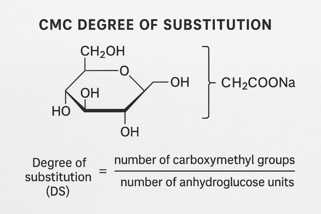 CMC degree of substitution diagram alt with CMC degree of substitution explained