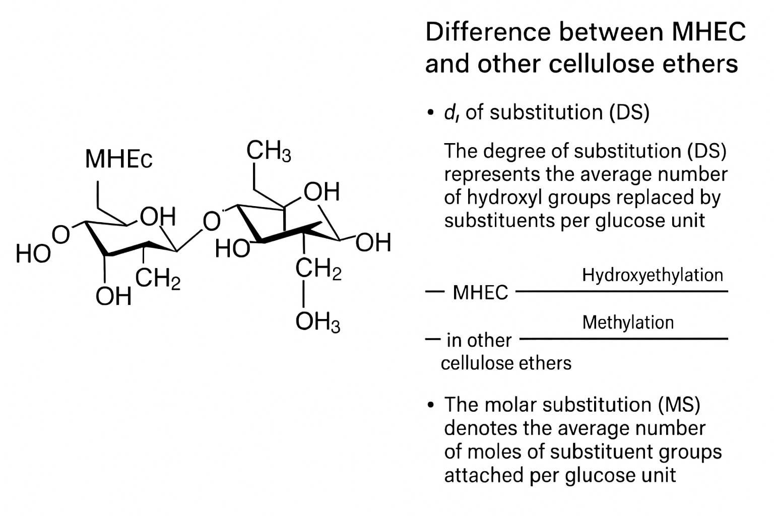Difference between MHEC and other cellulose ethers MHEC molecular structure comparison