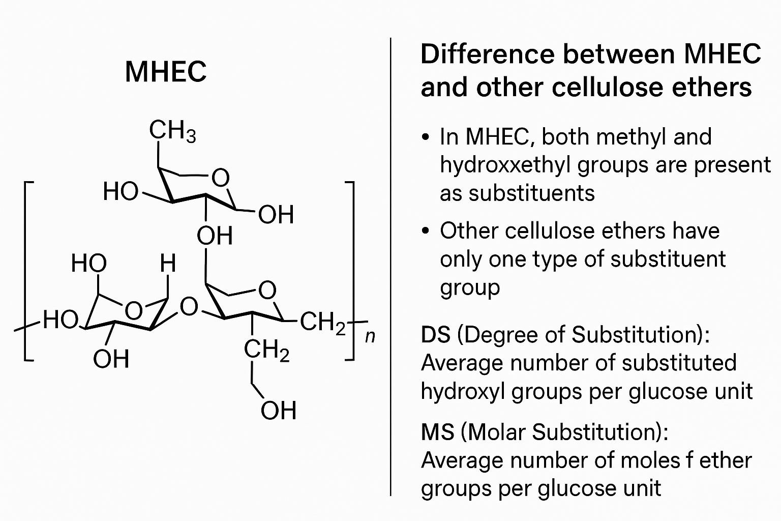 MHEC improving tile adhesive performance MHEC application in tile adhesive
