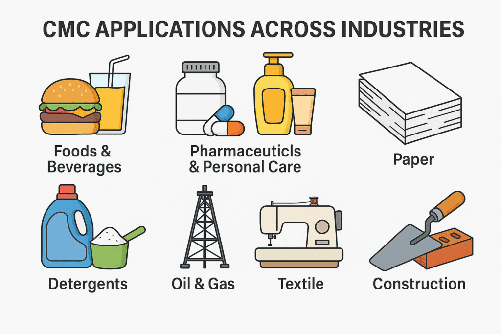Various industrial applications of CMC CMC applications across industries