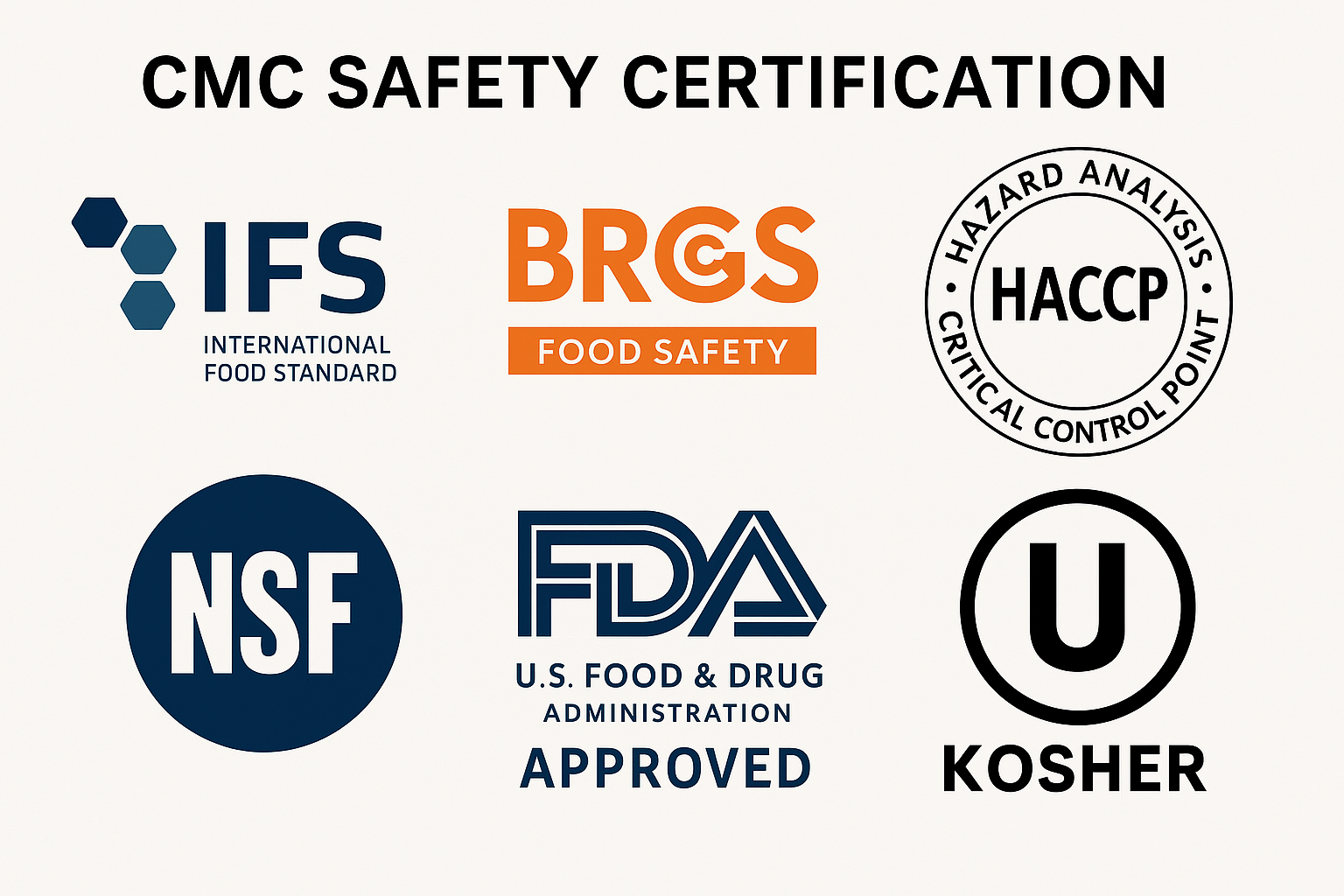 Food safety certifications for CMC CMC safety certification