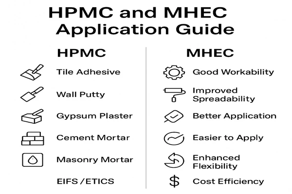 HPMC and MHEC application guide Application guide