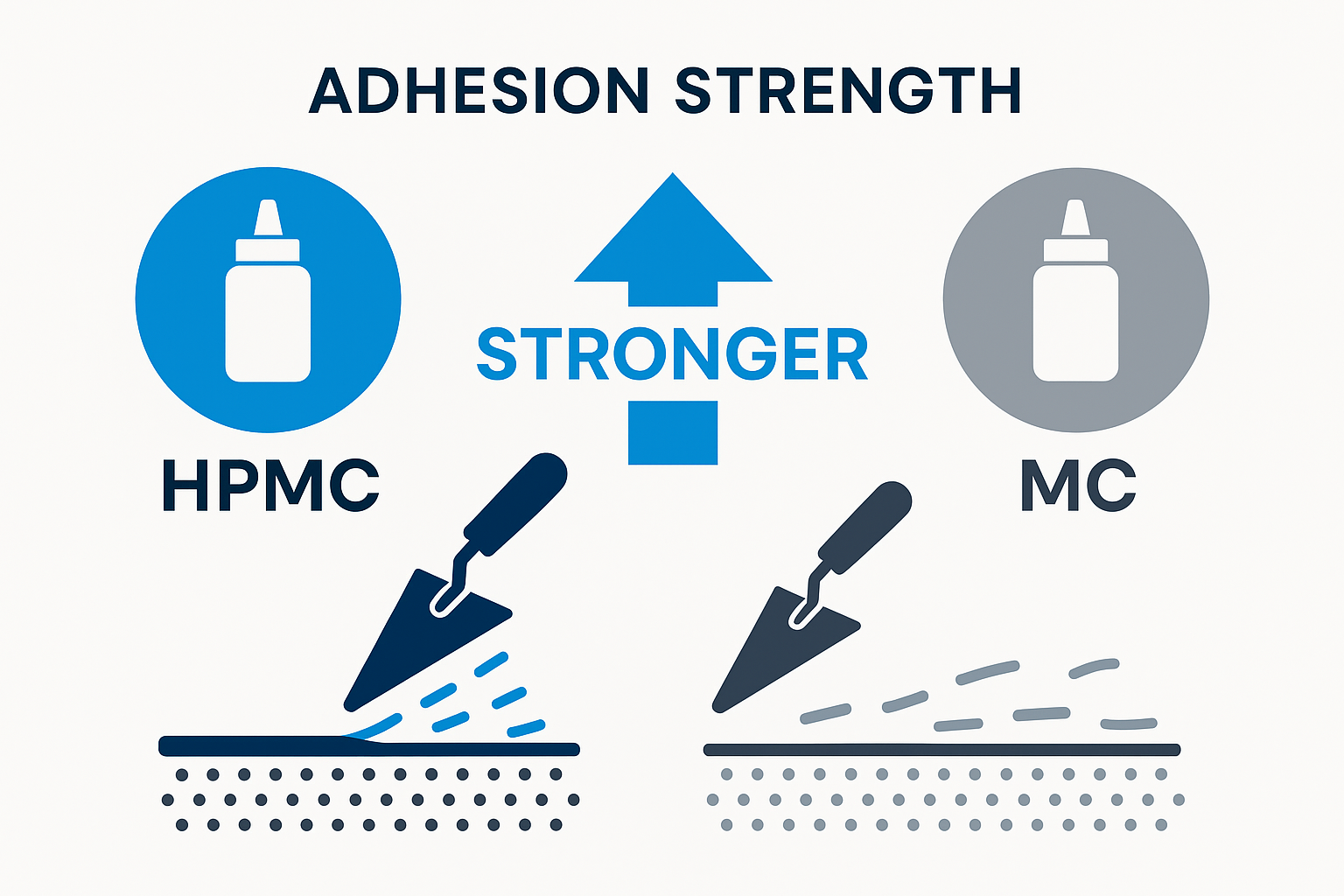 Adhesion strength testing of HPMC vs MC in mortar Adhesion strength test comparison