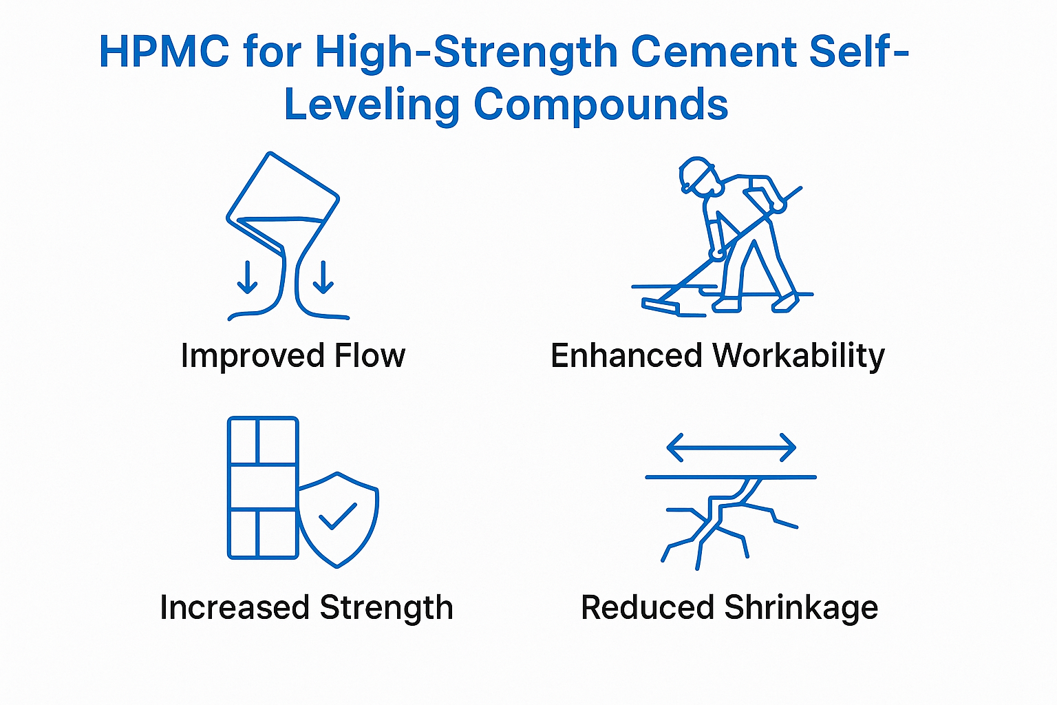 What Makes High-Strength Cement Self-Leveling Compounds Actually Work ...