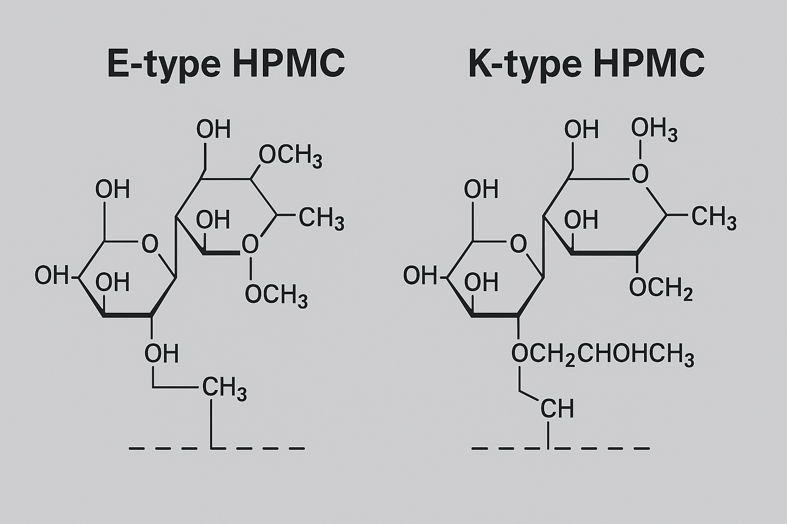 Molecular structure differences between E-type and K-type HPMC HPMC E vs K type structure comparison