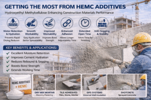 Most from HEMC Additives