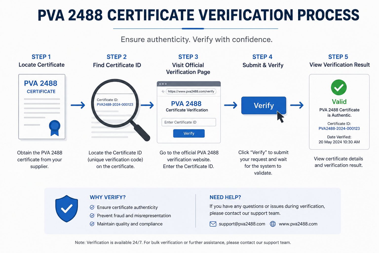 PVA 2488 certificate verification process