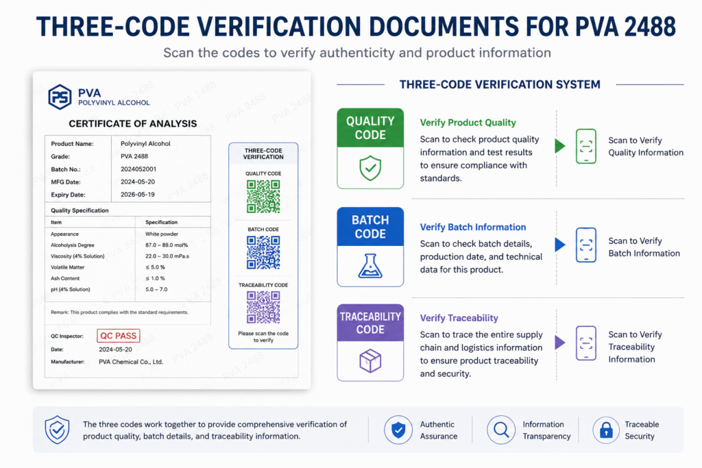 Three-code verification documents for PVA 2488