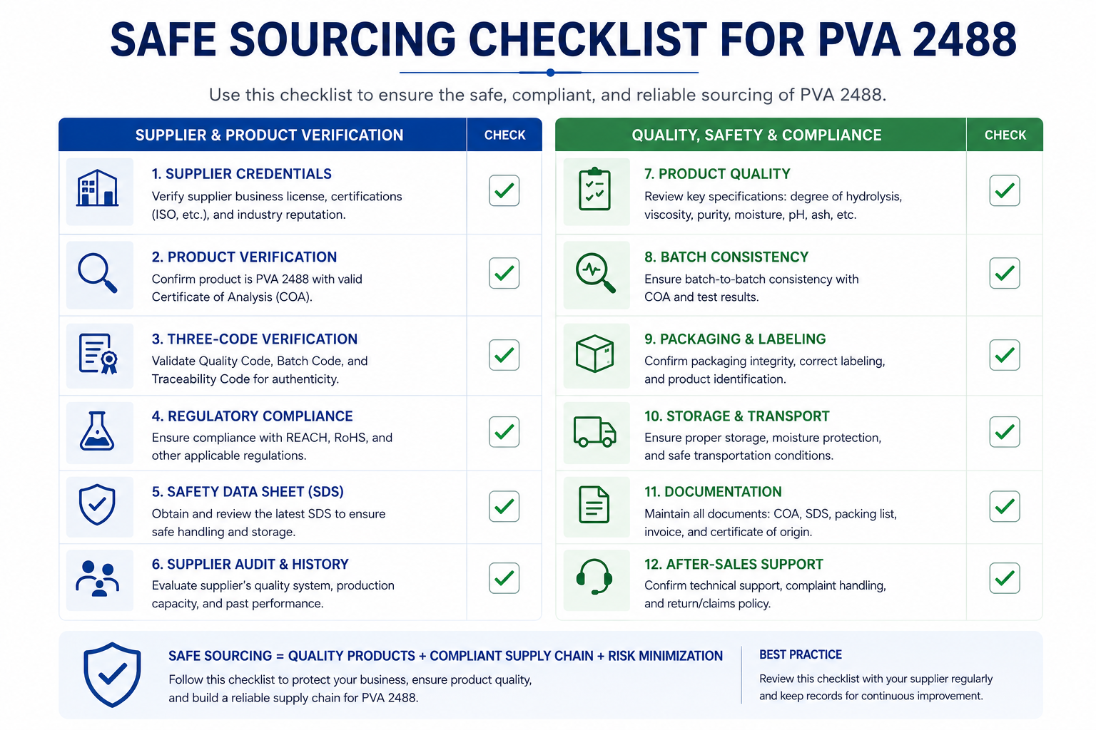 Safe sourcing checklist for PVA 2488
