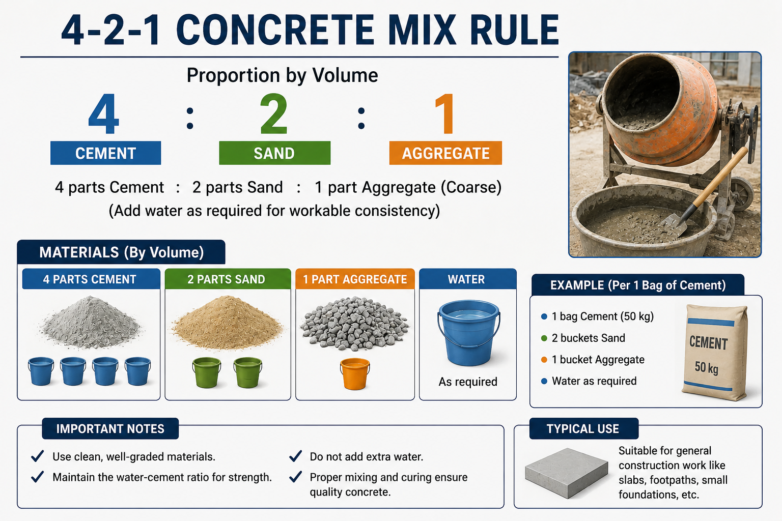4-2-1 concrete mixing proportions 4-2-1 concrete mix rule