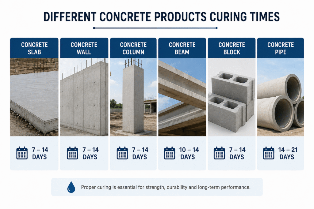 different concrete products curing times different concrete products curing times
